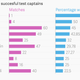 Image for article titled Mahendra Singh Dhoni’s test career—in five charts